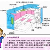 喷涂车间 油漆房设备 烤漆房设备 喷漆房设备  除尘设备