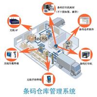 金蝶K3 ERP仓库条码应用