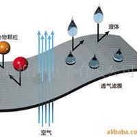 阻水透气膜、微孔滤膜 PTFE