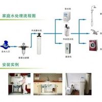 宁波开能奔泰全屋净水处理系统