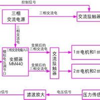 深圳恒压变频供水系统完善，落户到家，供水设备