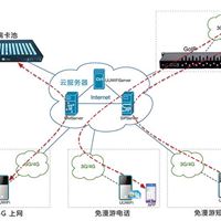 3G/4G便携式随身WiFi解决方案