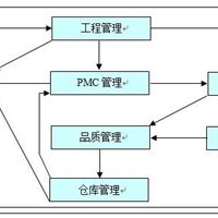 电子五金行业ERP