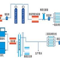 西安软化水设备