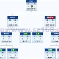 双轨制奖金结算系统|矩形阵直销软件