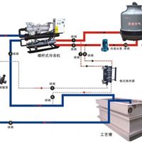 山东电镀水槽降温，冷却机