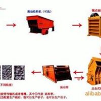 森源机械供应 石料生产线 矿山生产线