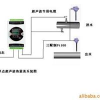 超声波热量表 凯安达 KDM2