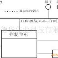 温湿度检测控制网络 DHYAHOT