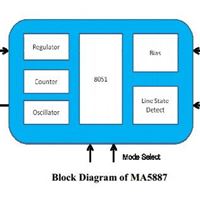 MA5887 USB智能识别充电管理方案