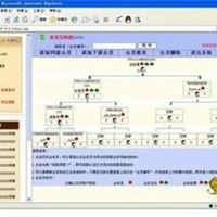 直销奖金管理后台公司|级差|直销网络图