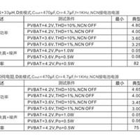 CS4230,兼容FT2820,足额3W功放CS