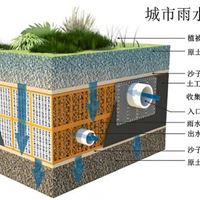 云南-昆明雨水收集利用系统厂家指导安装