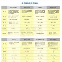 英国APV换热器 管式换热器