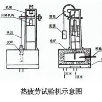 金属板材热疲劳试验机