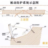 凯里防护网、六盘水SNS柔性防护网