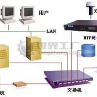 HTH-WZ800系列 时间同步系统