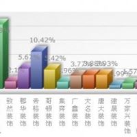 华业鸿图优秀装修公司