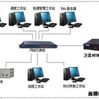 北斗对时仪,GPS对时器