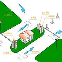 创腾安防提供安装商业楼宇智能停车场系统