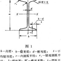 淄博工字钢，淄博工字钢生产厂家