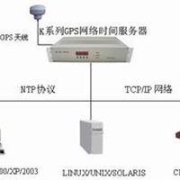 GPS同步时钟服务器