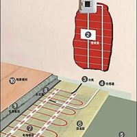 发热电缆 内江地暖 节能环保型欧吉特 内江电地暖安装设计