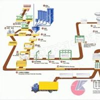 贵州蒸压灰砂砖成套设备/砂加气混凝土设备/蒸压加气混凝土设备