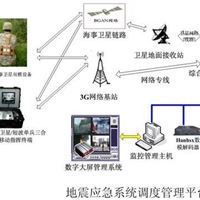 ECVTS3G+海事卫星双模视频传输方案