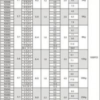 [大量库存]尼龙铆钉清仓R4050型号 廉价出售