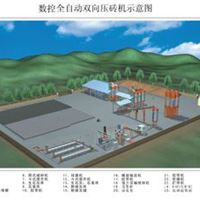 福帆数控全自动双向压砖机，新型墙材，空心砖，地砖标砖,