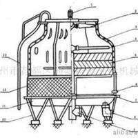 品质供应优质冷却塔 稳固耐用
