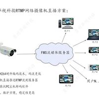 贵州华视科技推出全系列rtmp网络摄像机