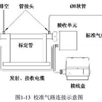 原位式在线激光气体分析仪技术方案及安装流程