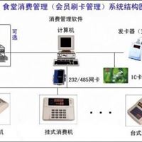 泉州食堂刷卡机 石狮食堂消费系统 晋江食堂餐饮机