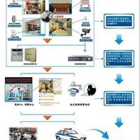 私营联网报警项目，保安公司联网报警项目，保安公司**联网报警平台