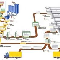买加气块生产线  首选青州双丰达建材，加气块生产线专家！