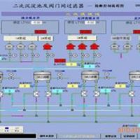 污水处理项目,S7300,S7400,ABB,GE,AB