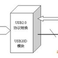 USB通信协议分析模块 数字式电流测量仪表