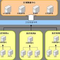 区域医疗信息化系统