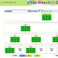 直销软件源码|直销公司|直销e化系统