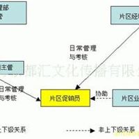 商务服务 咨询免费 商旅安排、企业文化