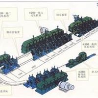 冷轧两面肋钢筋生产线，轧钢机械设备，轧钢机