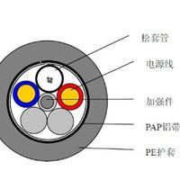 GYTA光缆混合缆