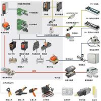 华南区低价供应魏德米勒全系列产品