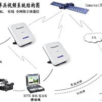 欧星ThurayaIP+能连接手机WIFI