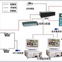 视频监控系统工程