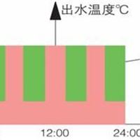 山东分时分区控制器销售厂家