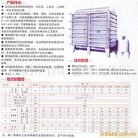 GY5-1200染色机 染色