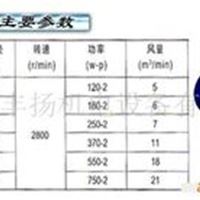 中压风机 离心式鼓风机 丰扬